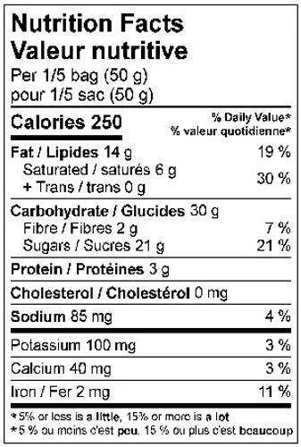 Chocolate Pop Sensation